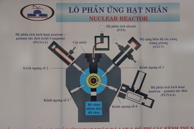 Picture 11 of Inside the only nuclear reactor in Vietnam
