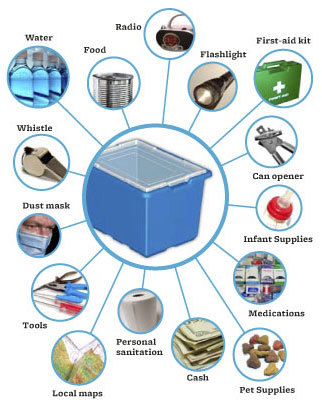 Picture 2 of Instructions on how to respond to floods