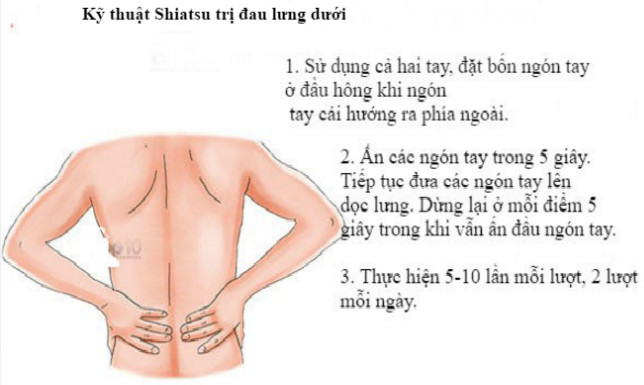 Picture 4 of Instructions on how to self-treat effective healing of Japanese people