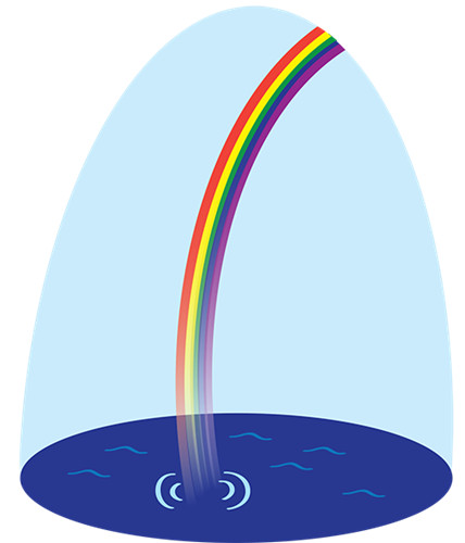 Picture 1 of Interesting ancient conceptions of the rainbow