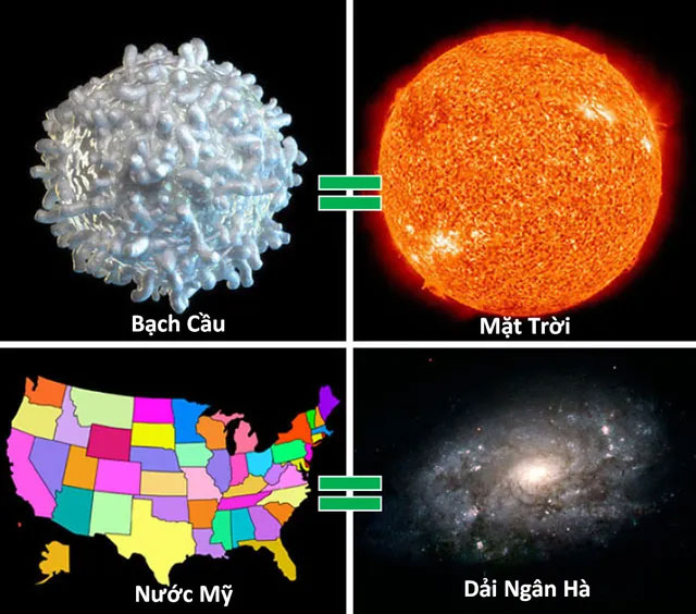 Picture 11 of Interesting comparisons help you better understand the universe