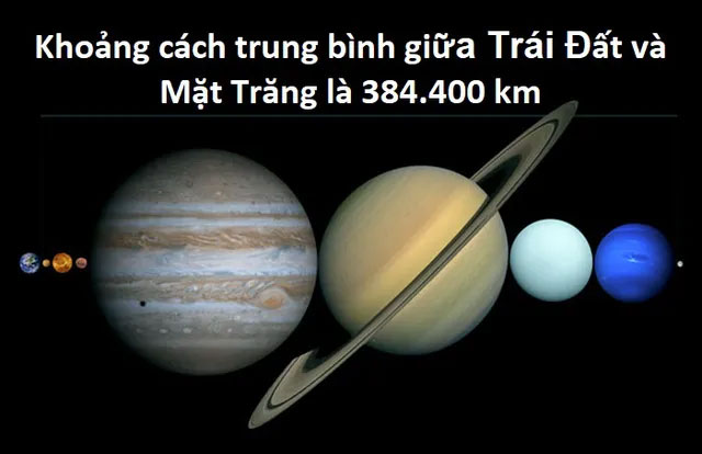 Picture 2 of Interesting comparisons help you better understand the universe