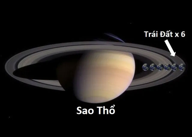 Picture 4 of Interesting comparisons help you better understand the universe
