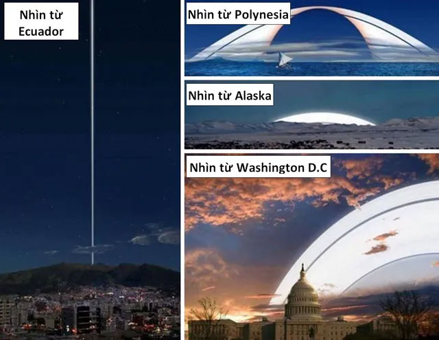 Picture 5 of Interesting comparisons help you better understand the universe