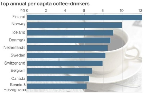 Picture 4 of Interesting facts about Finland