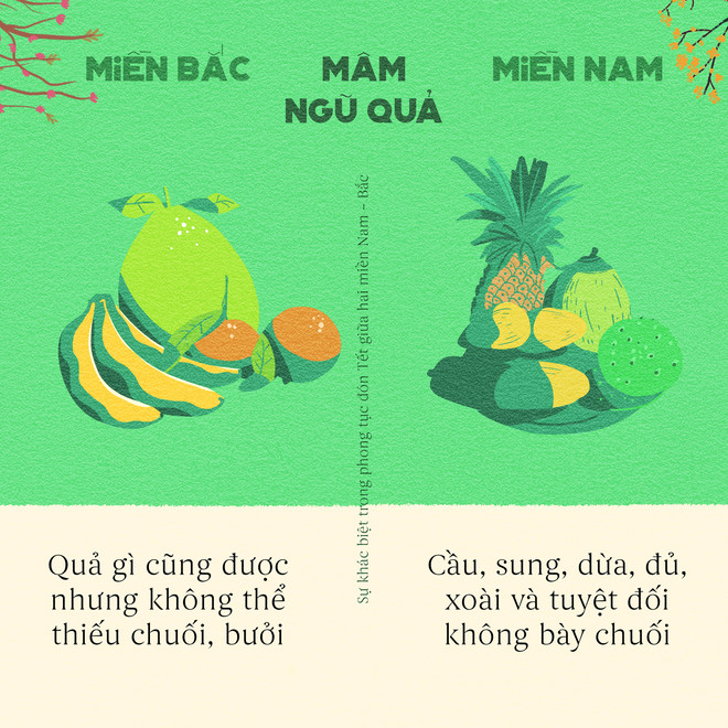 Picture 4 of Interesting New Year differences between Hanoi and Saigon