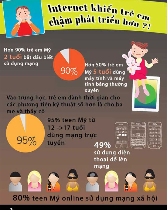 Picture 1 of Internet makes children grow more slowly?
