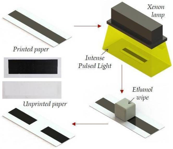 Picture 1 of Invent for ink removal on paper for 5 minutes