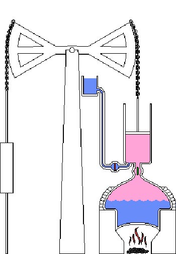 Picture 2 of Inventing the origin of industrial revolution