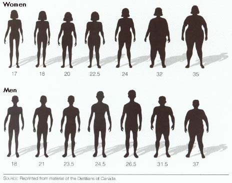 Picture 1 of Is BMI an accurate measure of body fat or fat?