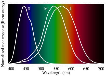 Picture 12 of Is color blindness an esper power associated with trade-offs?