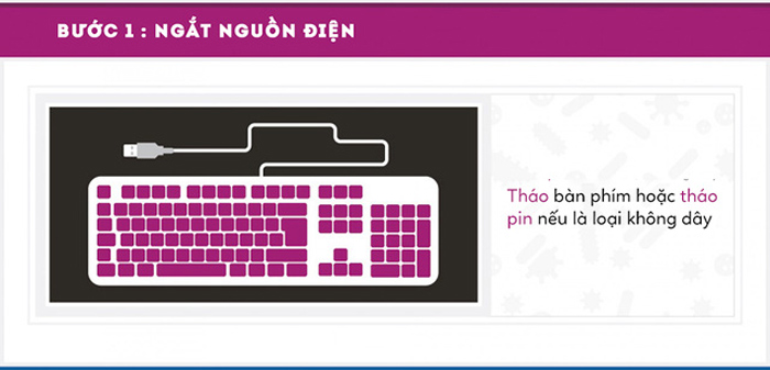 Picture 7 of Is your computer keyboard 400 times more dirty than the toilet?