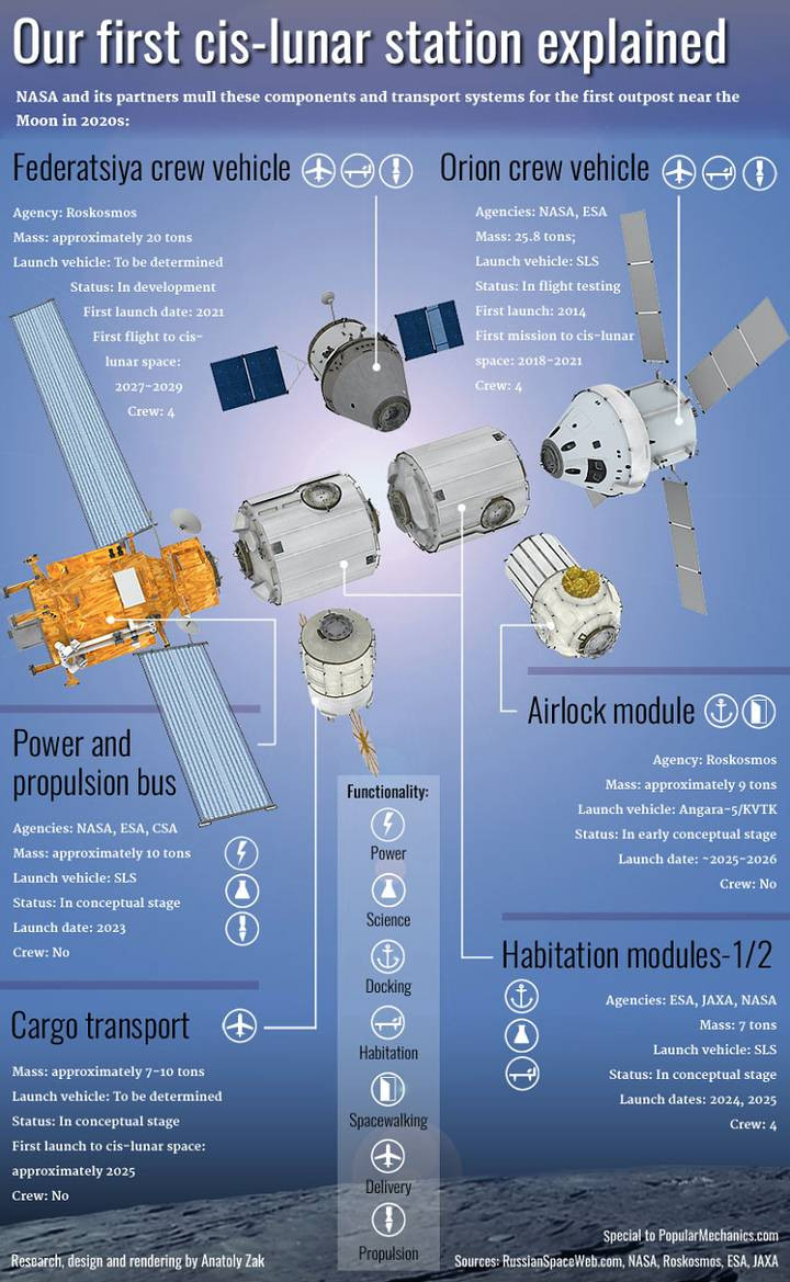 Picture 3 of ISS International Space Station is about to end its historic mission