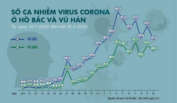 Picture 3 of It is not clear why men are infected with corona virus more than women