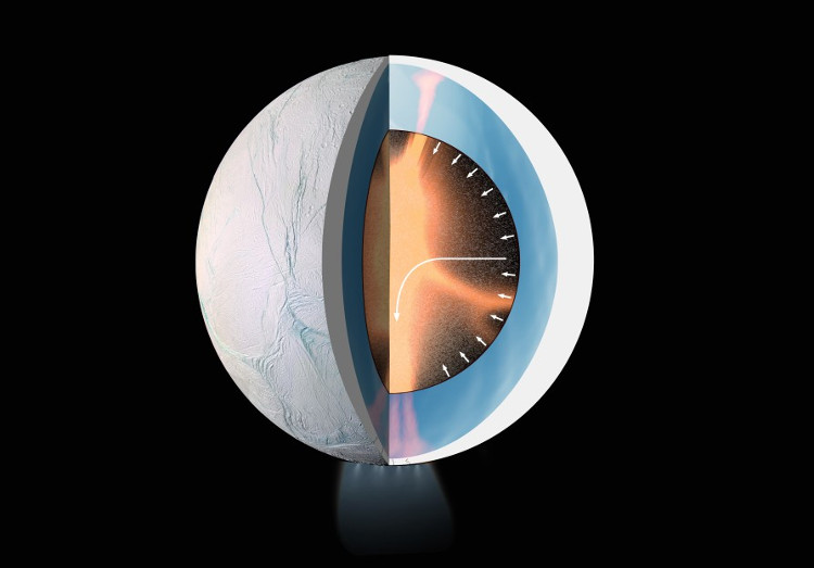 Picture 3 of It is possible that life has appeared on the moon Enceladus, which we do not know