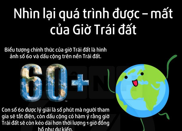 Picture 1 of It was lost and lost when enjoying Earth Hour