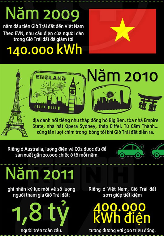 Picture 3 of It was lost and lost when enjoying Earth Hour