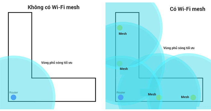 Picture 2 of It's time to change your home Wi-Fi network to live better