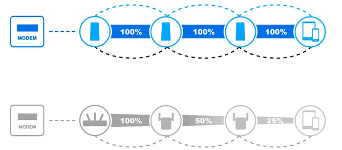 Picture 6 of It's time to change your home Wi-Fi network to live better