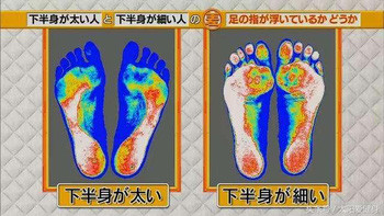 Picture 5 of Japan TBS station pointed out that the cause of everyone's foot is as big as ...  t