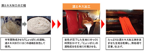 Picture 2 of Japanese company successfully produces underwear using fabrics made from rice wine