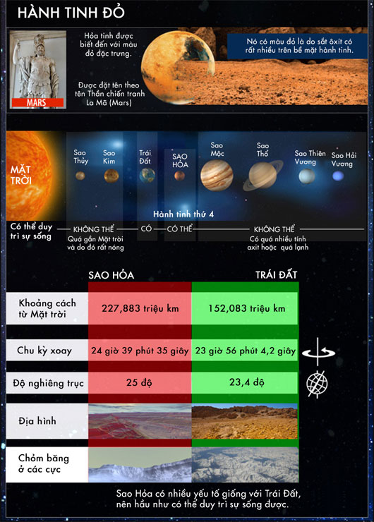 Picture 2 of Journey to conquer human Mars