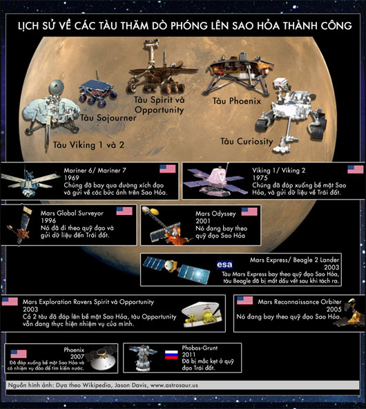 Picture 3 of Journey to conquer human Mars