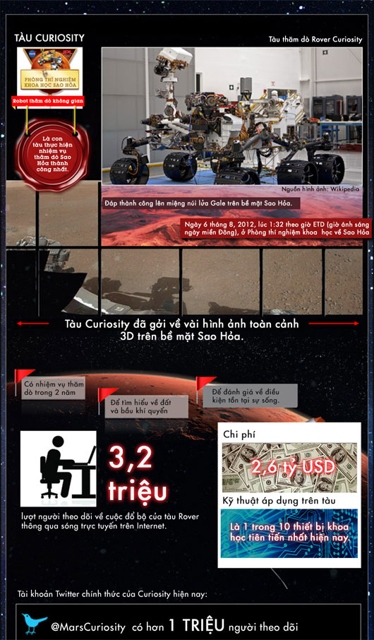 Picture 4 of Journey to conquer human Mars