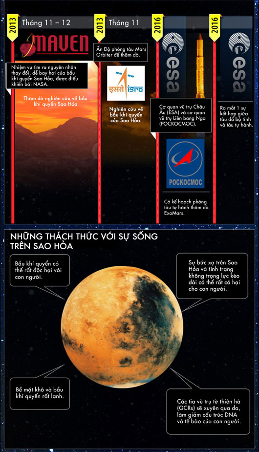 Picture 5 of Journey to conquer human Mars