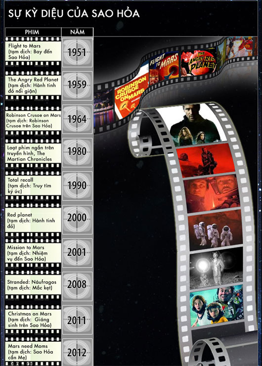 Picture 6 of Journey to conquer human Mars
