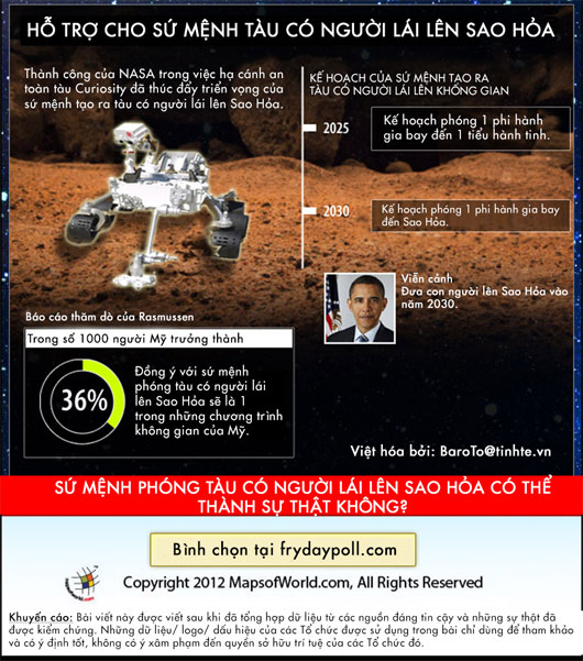 Picture 7 of Journey to conquer human Mars