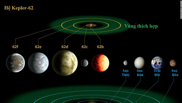 Picture 2 of Journey to discover the Kepler spacecraft's