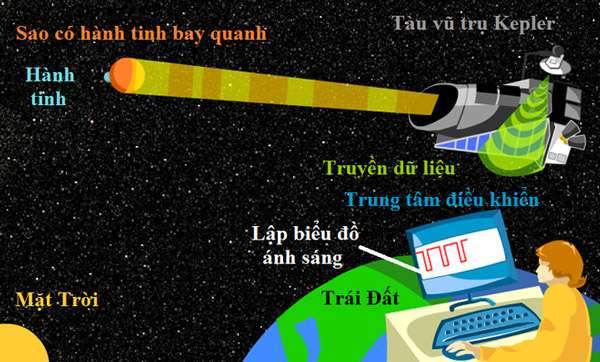 Picture 6 of Journey to discover the Kepler spacecraft's