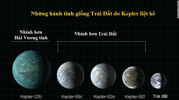 Picture 7 of Journey to discover the Kepler spacecraft's