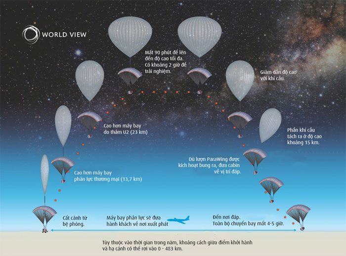 Picture 12 of Just need $ 75,000 you will have 2 hours to experience the feeling of floating outside