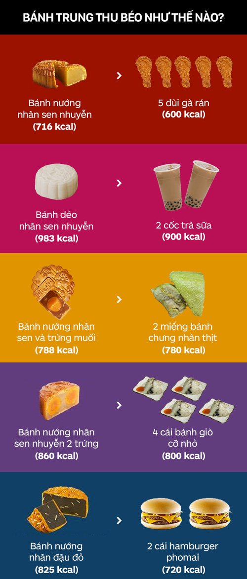 Picture 1 of Know right away: How fat can mooncake be?