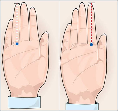 Picture 1 of Know your finger style