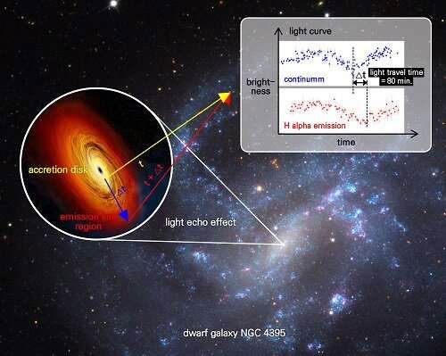 Picture 1 of Korean scientists first discovered medium mass black holes