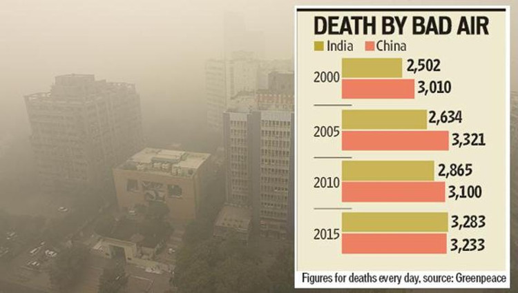 Picture 2 of Lack of breathing air, India surpassed China in terms of the number of deaths due to air pollution