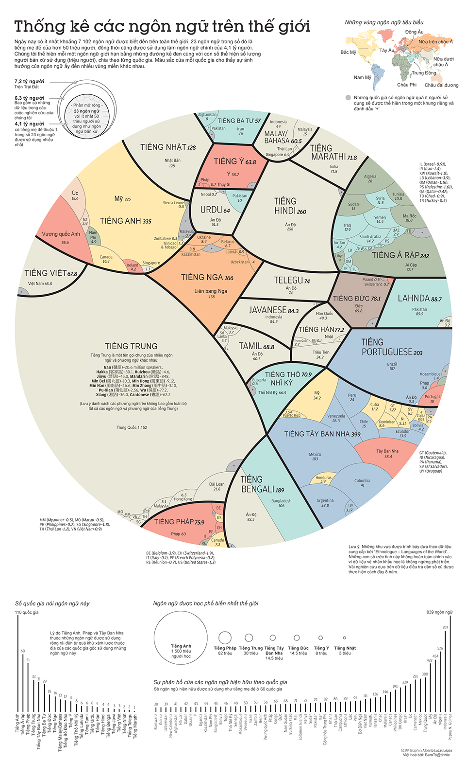 Picture 1 of Language map of the world