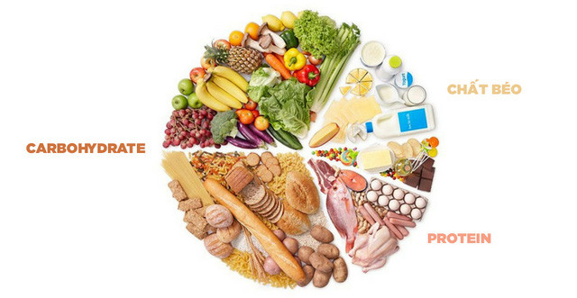 Picture 1 of Learn about carbohydrates, which everyone needs to know