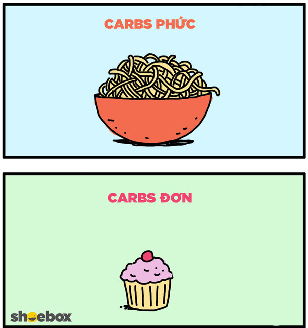 Picture 3 of Learn about carbohydrates, which everyone needs to know