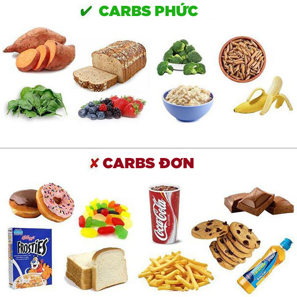 Picture 5 of Learn about carbohydrates, which everyone needs to know