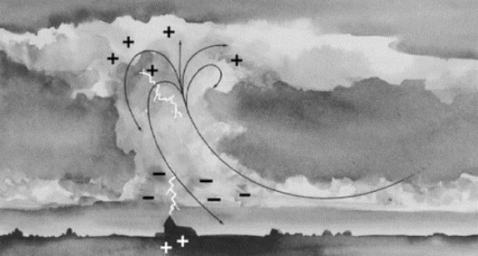 Picture 5 of Learn about lightning - the deadly beauty of nature