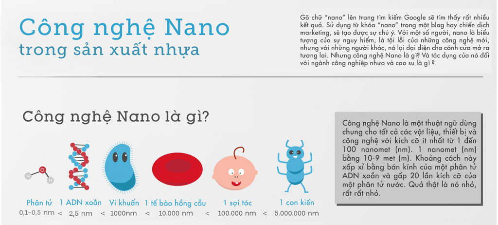 Picture 1 of Learn about nanotechnology in industrial production