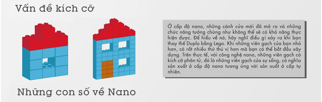 Picture 2 of Learn about nanotechnology in industrial production