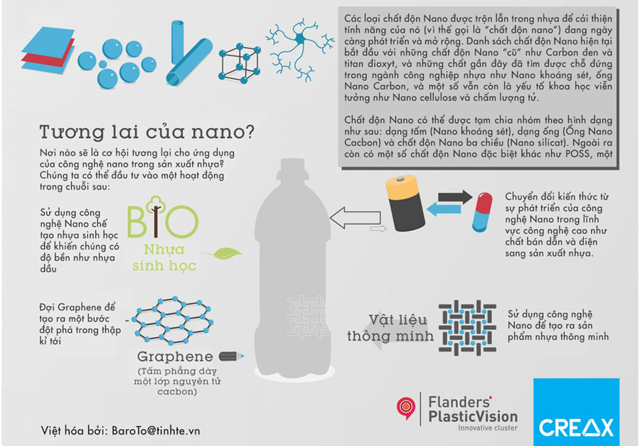 Picture 5 of Learn about nanotechnology in industrial production