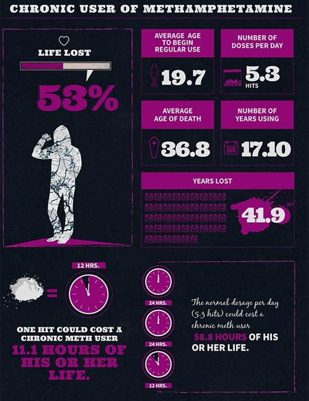 Picture 7 of Learn about the extent of body damage caused by alcohol and tobacco