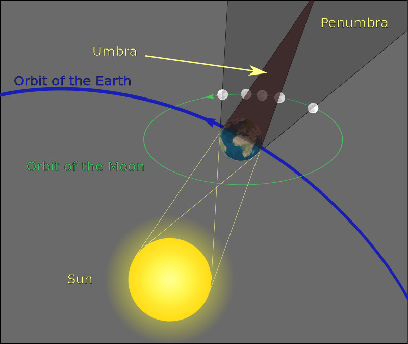 Picture 3 of Learn about the phenomenon of eclipse and eclipse
