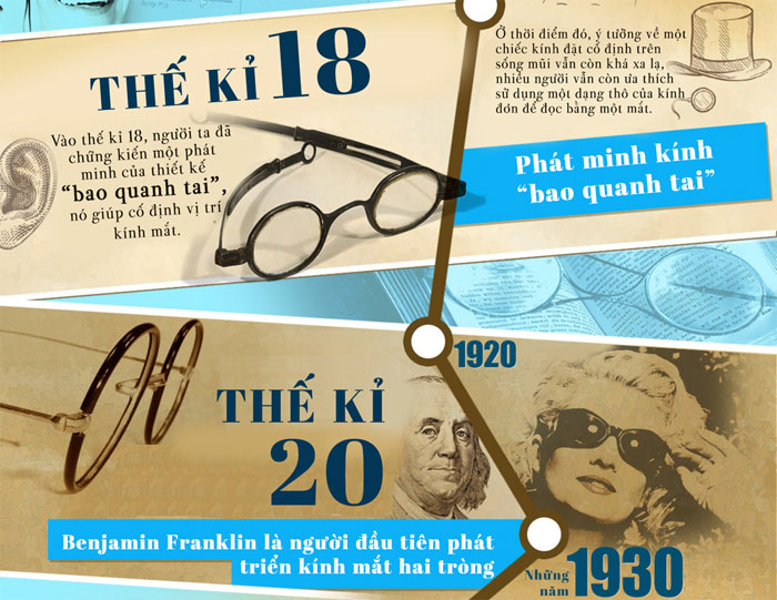 Picture 3 of Learn eyeglasses through the ages